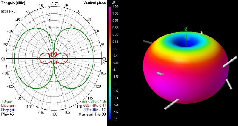 TBS Triumph 5.8ghz Antenna (2pcs) - NextFPV - 5