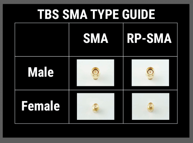 YmATFyK8R8GMwGmPPBd5_TBS_20SMA_20RPSMA_20adapter_20table.png