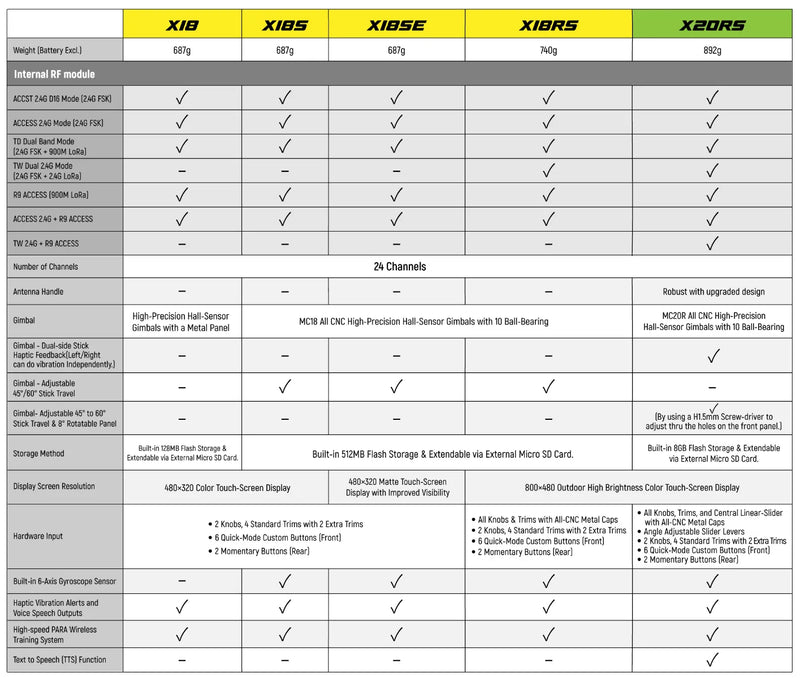 x18_series_comparison.png