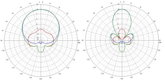 x2v2airpattern-570x283.jpg